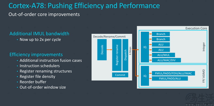 2026年了，中低端手机咋还在用6年前的老架构？